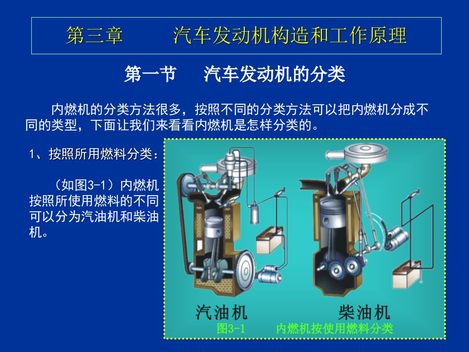 汽车行业-第三章、汽车发动机构造和工作原理