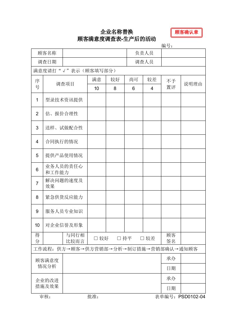 0102-04顾客满意度调查表