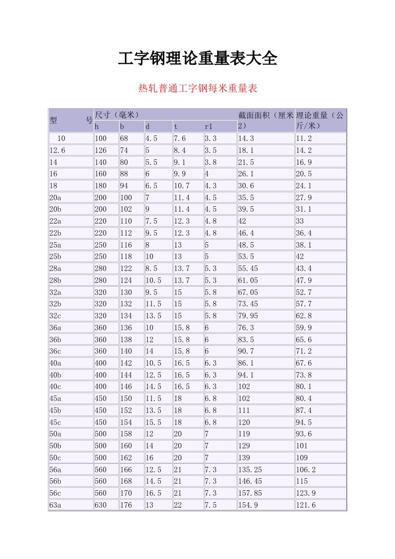 焊接钢管工字钢钢板角钢槽钢理论重量表