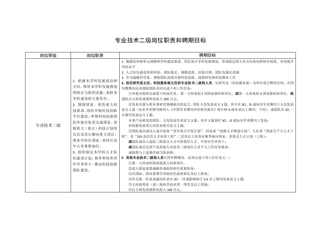 专业技术二级岗位职责和聘期目标