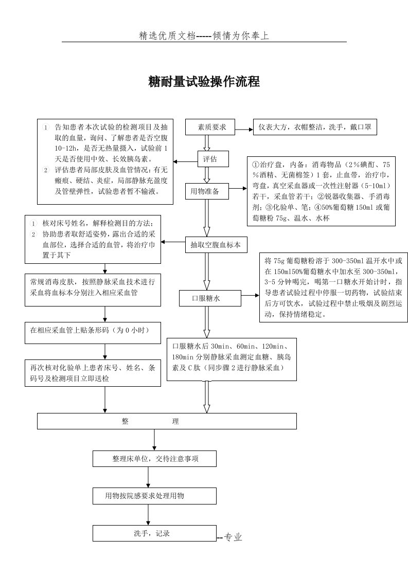 糖耐量试验操作流程和正常值参考(共2页)