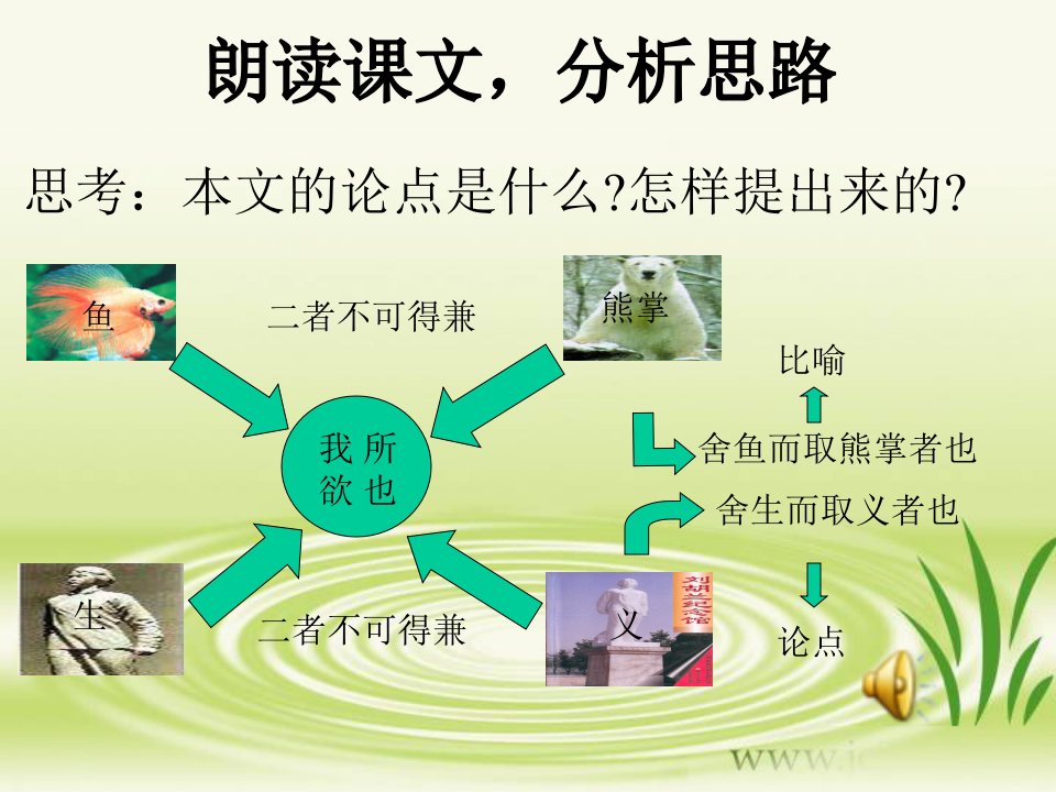 《鱼我所欲也》ppt课件(第二课时)