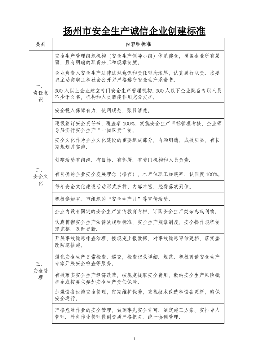 扬州市安全生产诚信企业创建标准