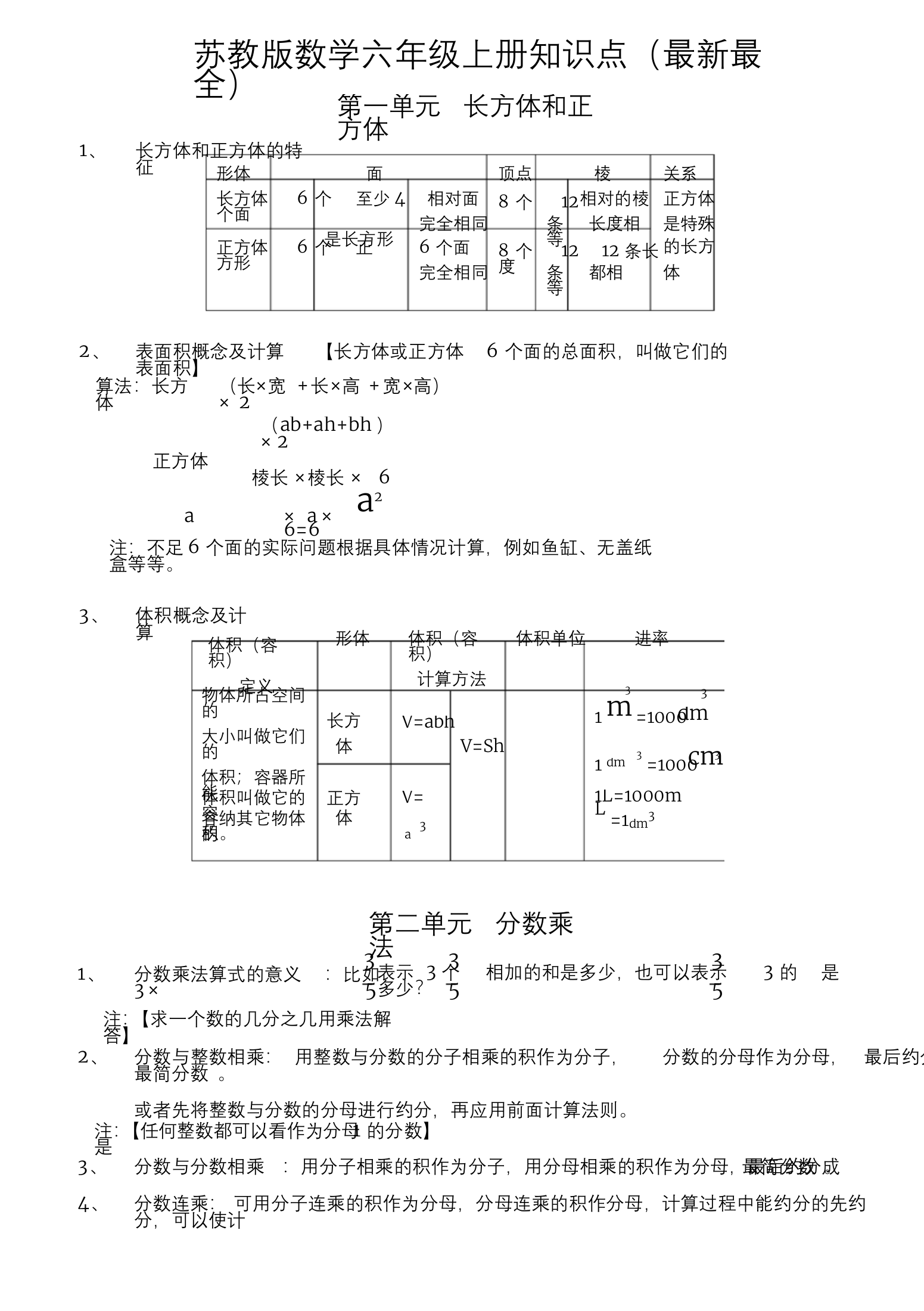 苏教版小学六年级数学上册知识点最新最全