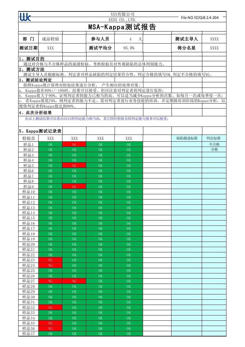 Kappa检验测试报告