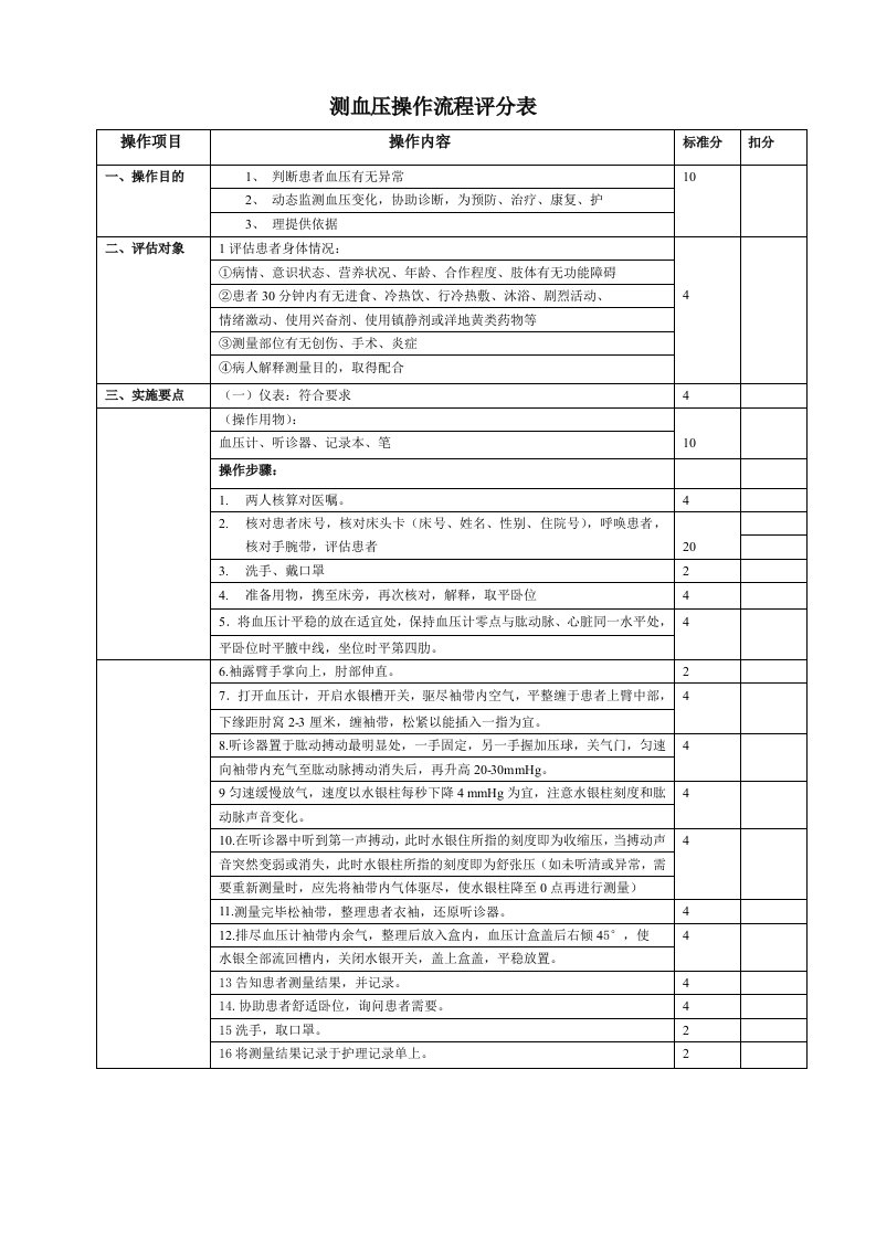 测血压操作流程评分表