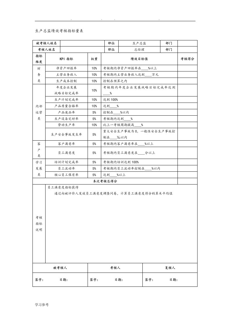 生产经理绩效考核KPI指标量表