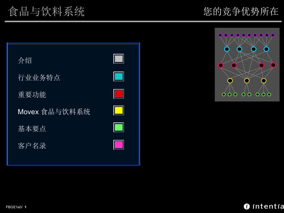 movex(食品行业解决方案中文)