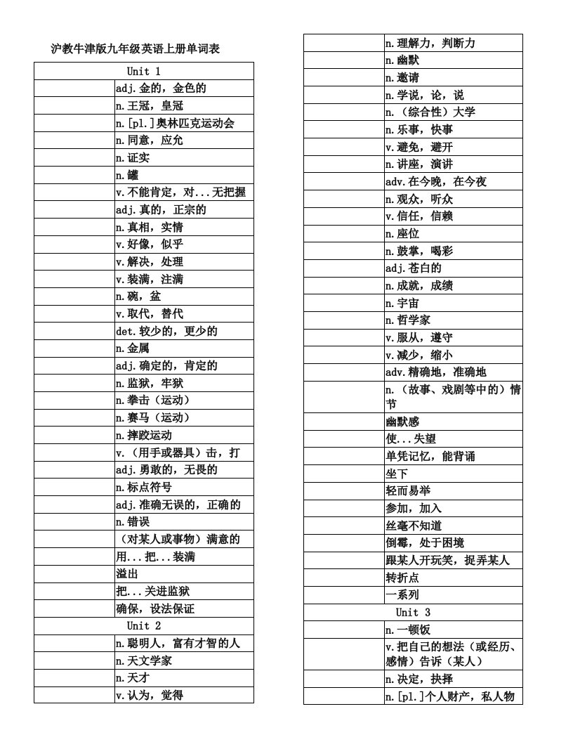 沪教牛津版九年级英语上册单词表默写版