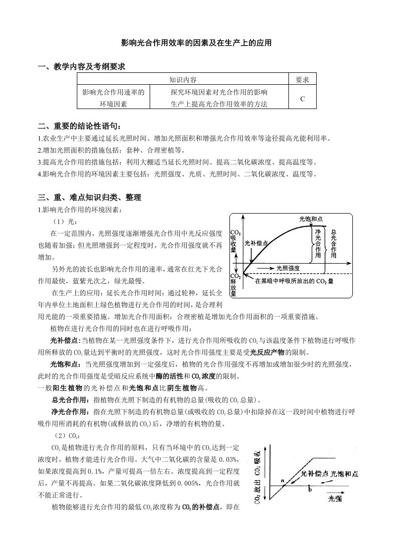 效率管理-影响光合作用效率的因素及在生产上的应用