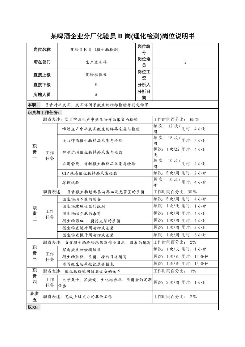 某啤酒企业分厂化验员b岗(理化检测)岗位说明书