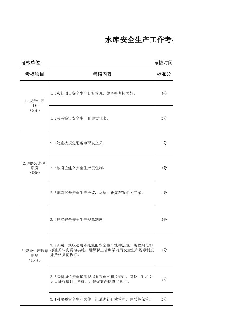 水库安全生产考核评分