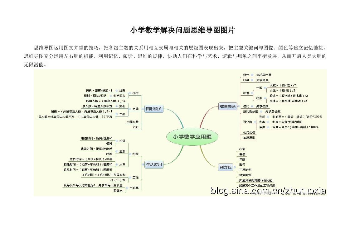 小学数学解决问题思维导图图片