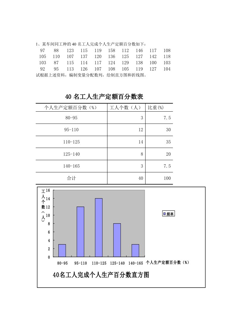 统计学作业