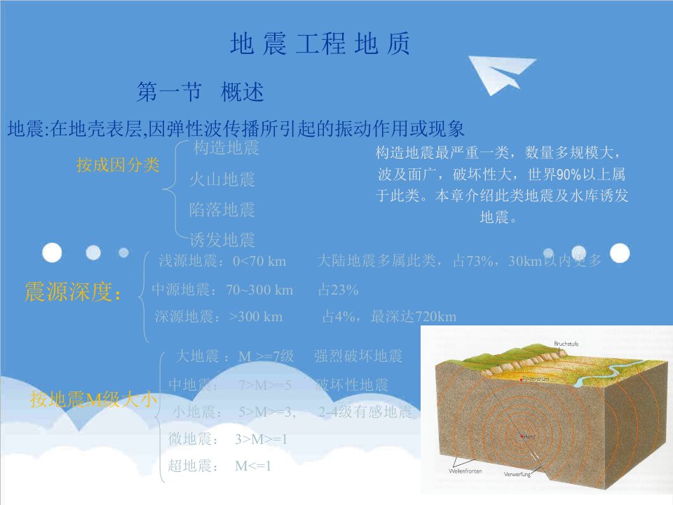 建筑工程管理-地震工程地质研究