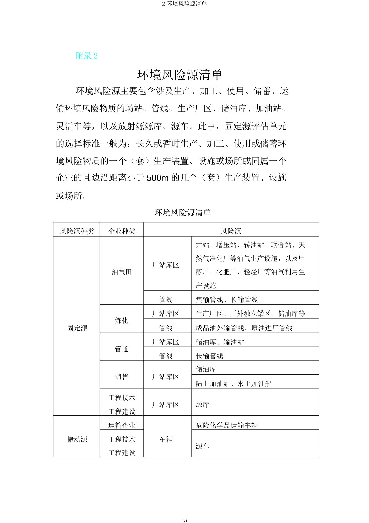 2环境风险源清单