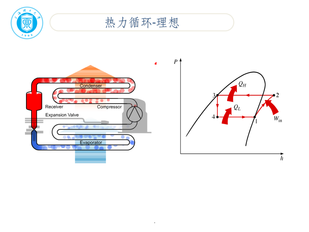 上海理工大学制冷原理期末考试难点复习