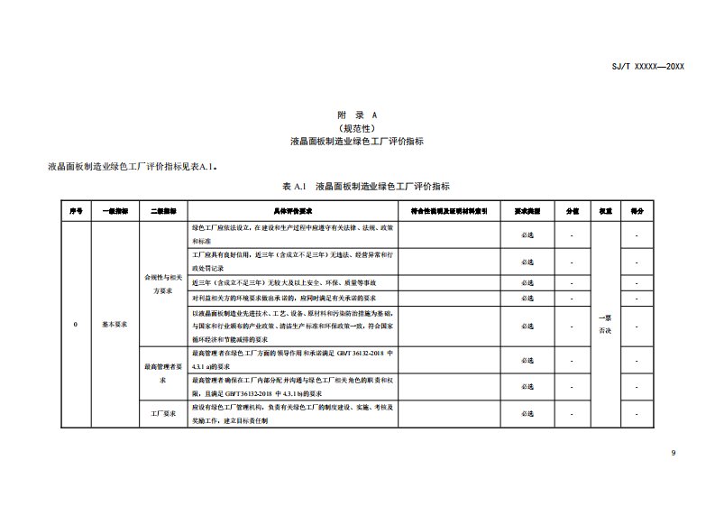 液晶面板制造业绿色工厂评价指标