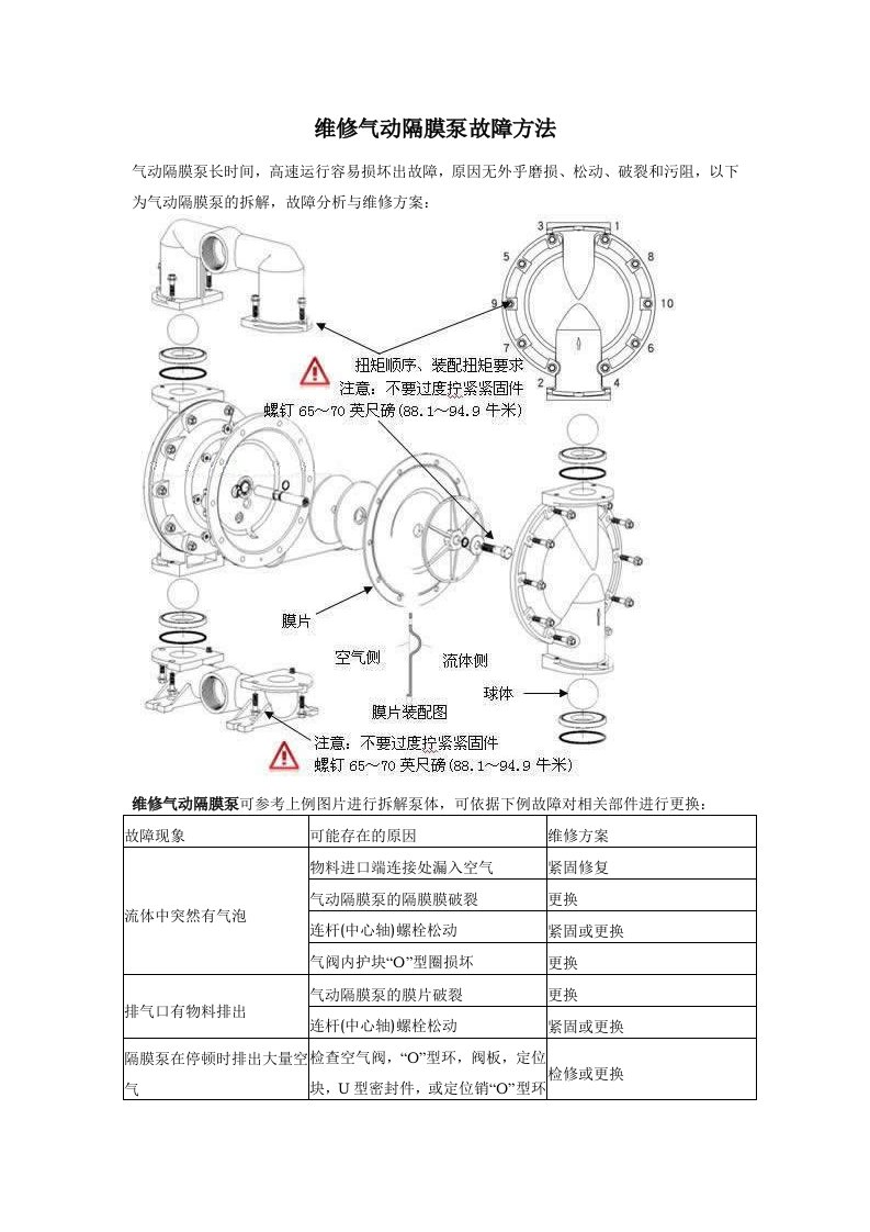 维修气动隔膜泵故障方法