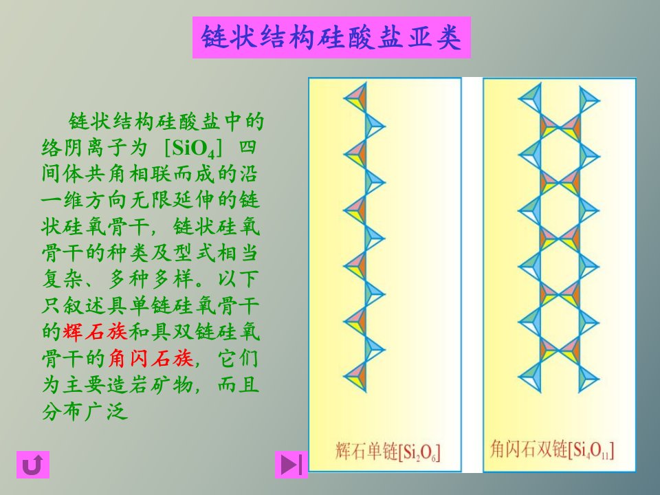 矿物学链状结构硅酸盐