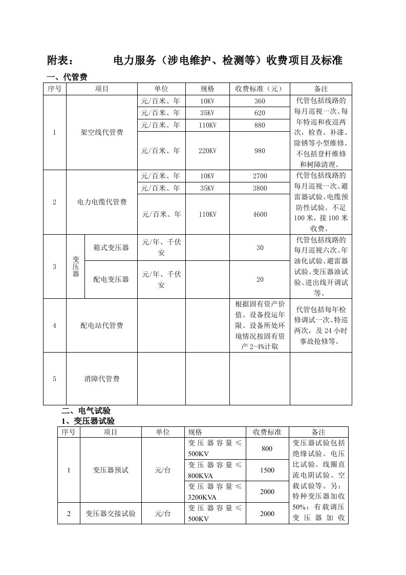 电力服务收费标准附表