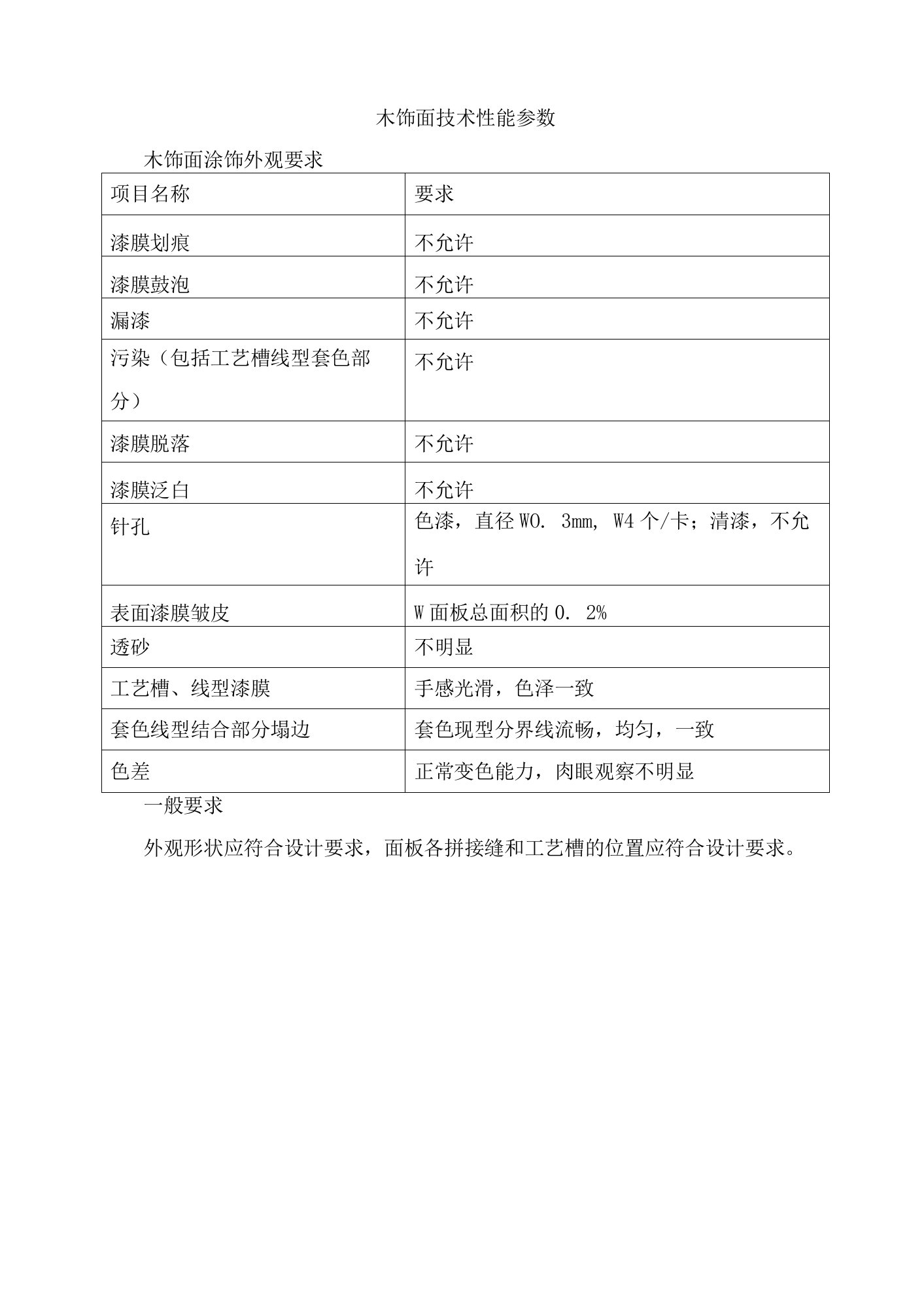 木饰面技术性能参数