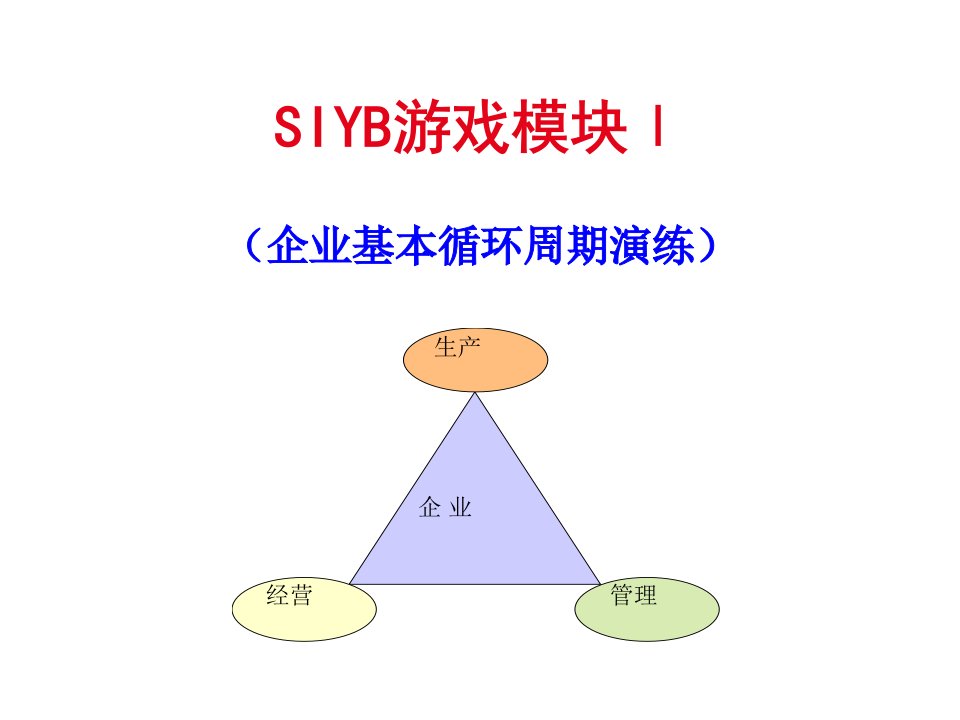 SYB游戏模块1