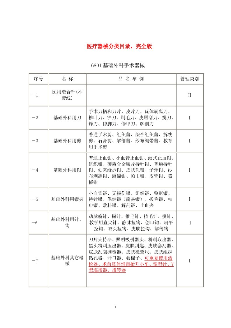 最新医疗器械分类目录