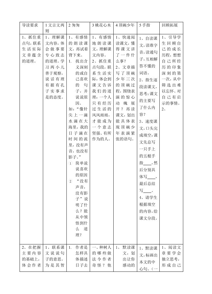 六年级第一单元导读要求