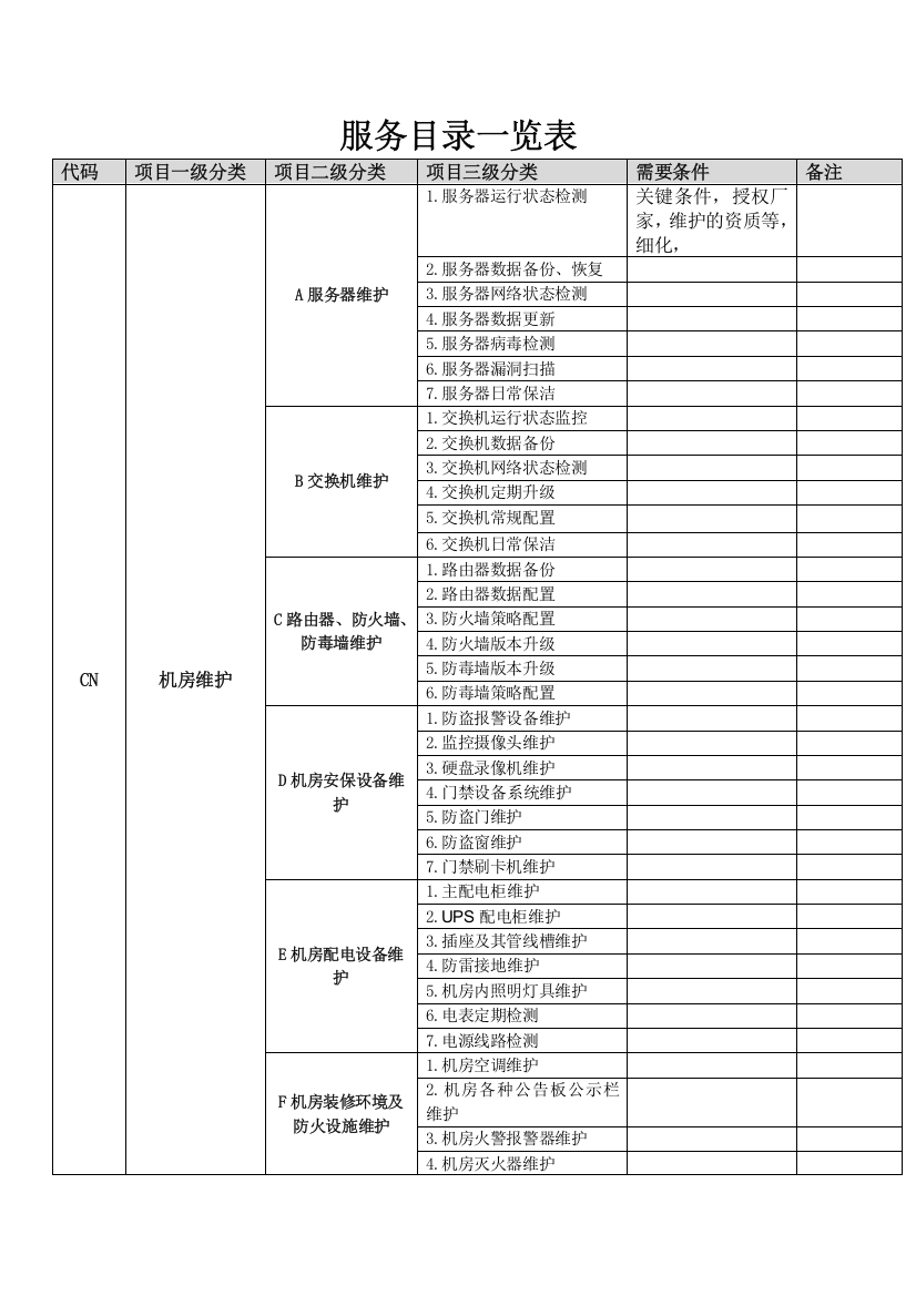 服务目录分析表