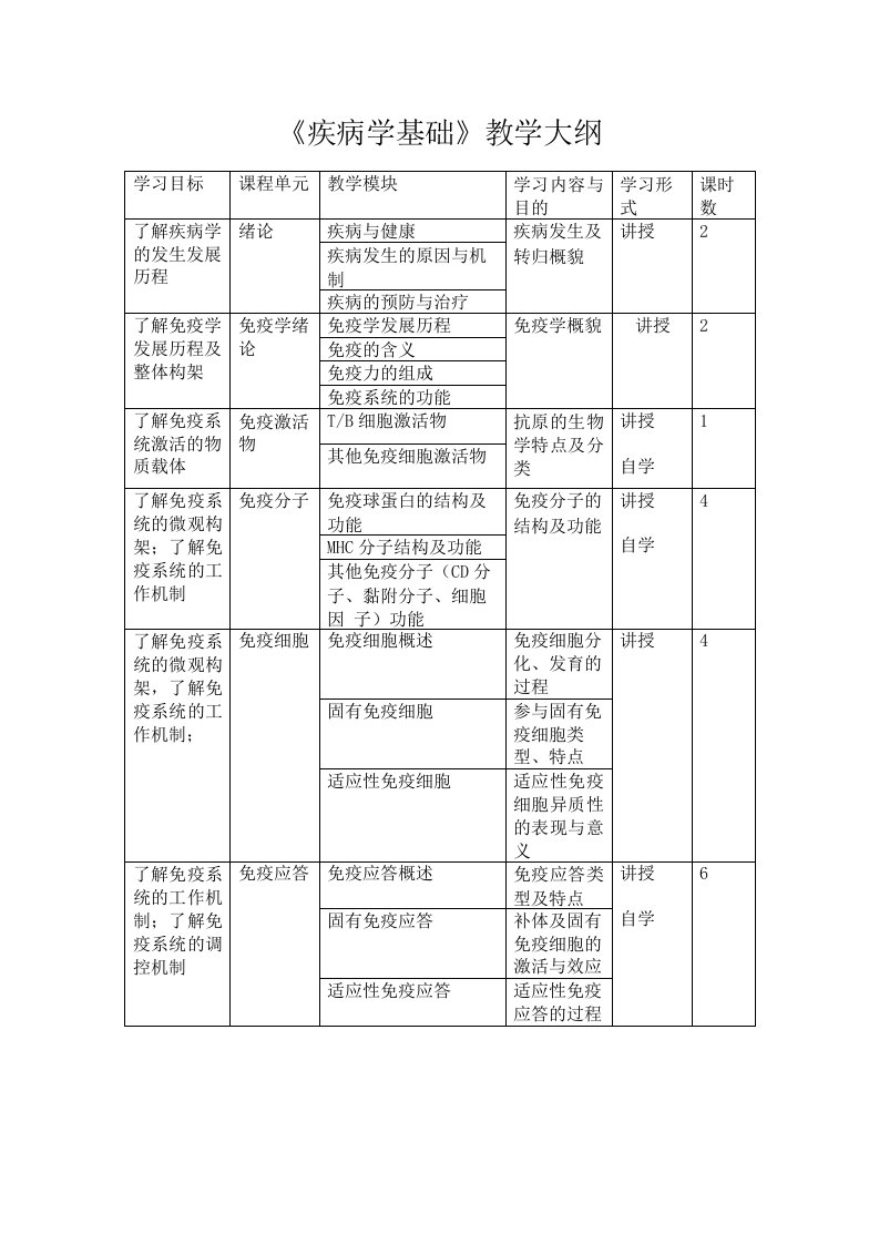 《疾病学基础》教学大纲