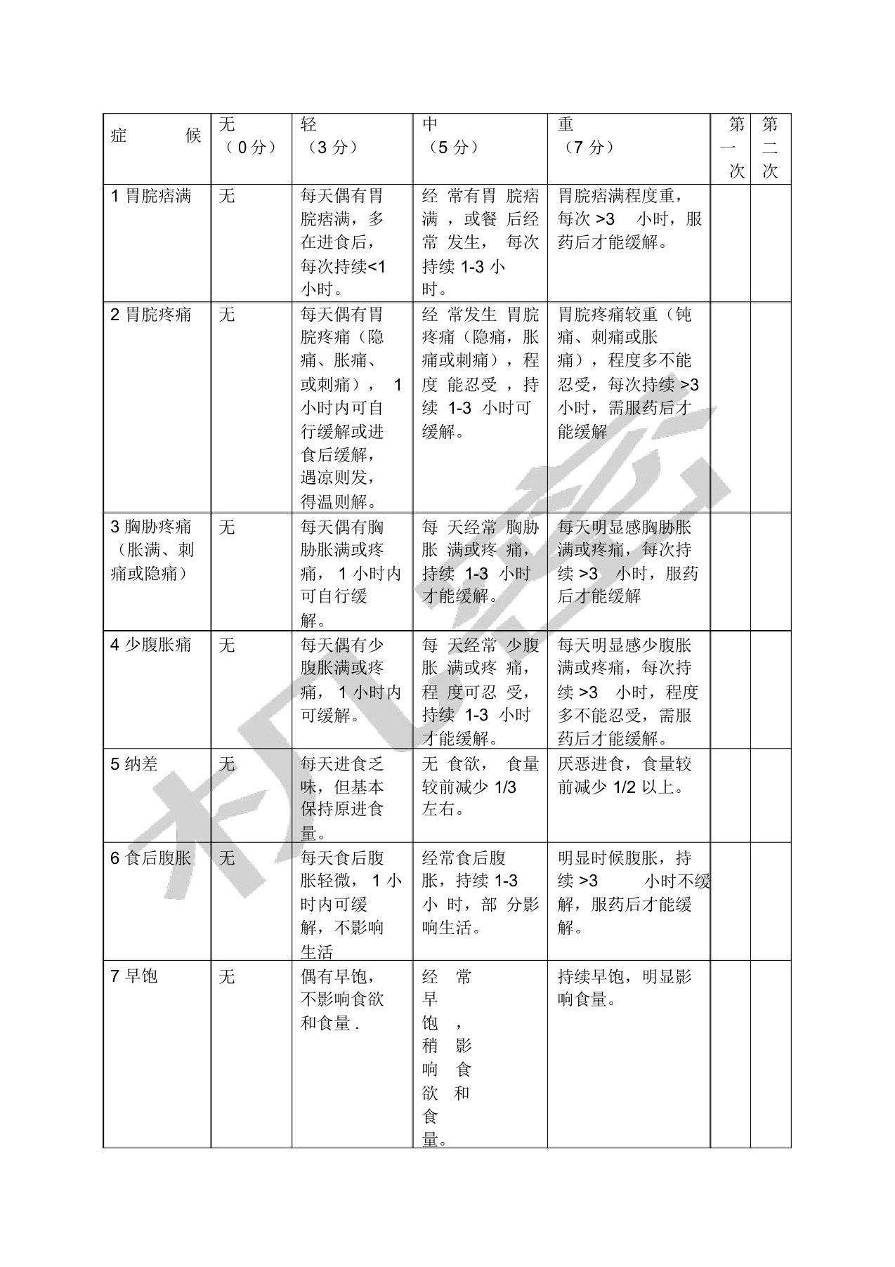 慢性胃炎中医症候评分表