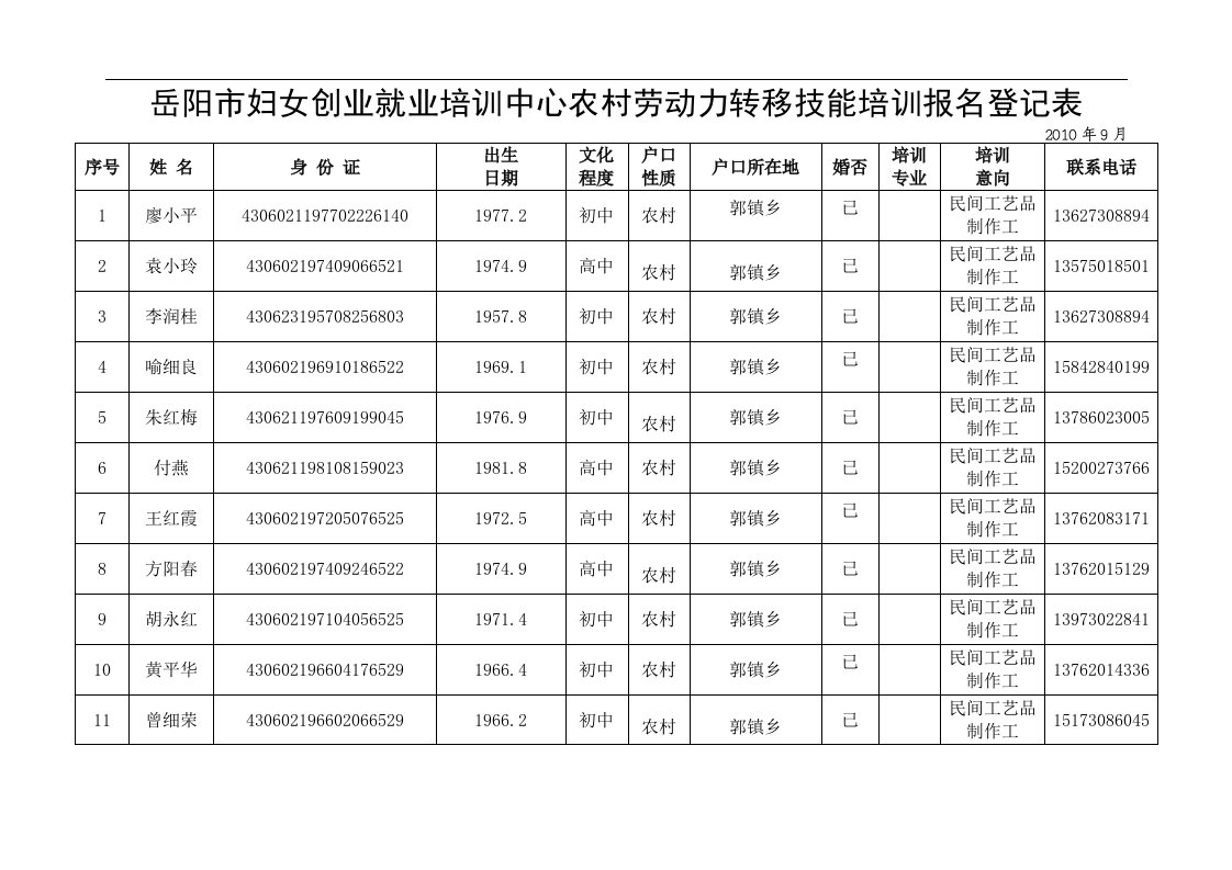 岳阳市妇女创业就业培训中心农村劳动力转移技能培训报