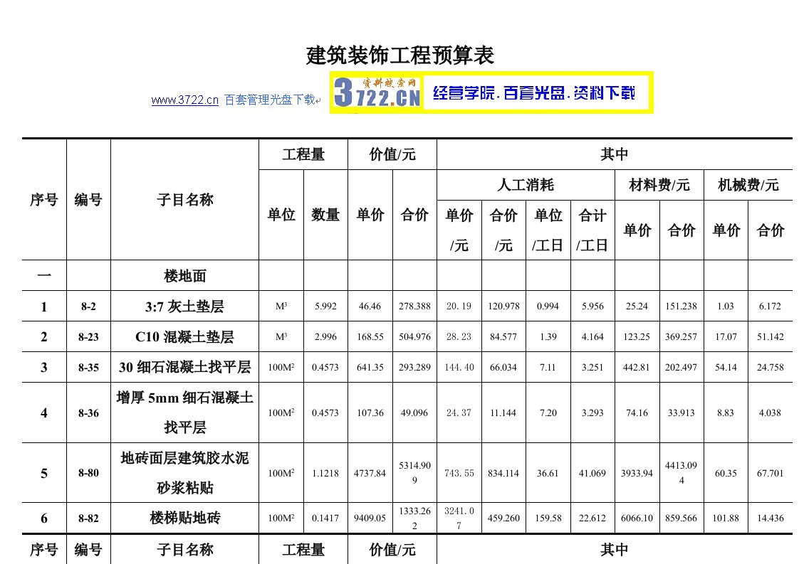 建筑装饰工程预算表