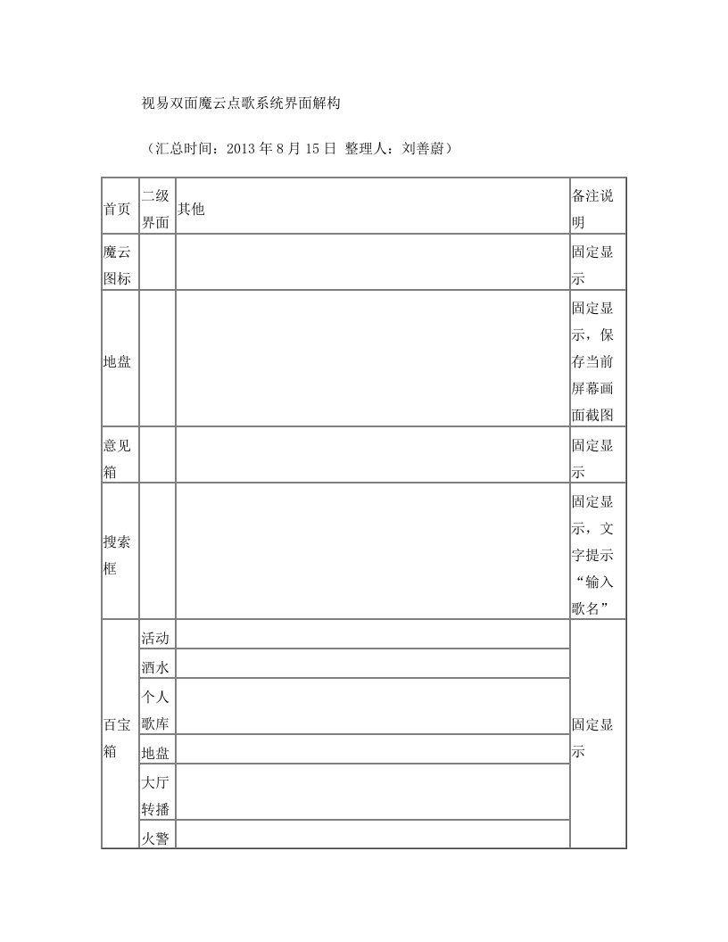 视易双面魔云点歌系统界面解构-市场部