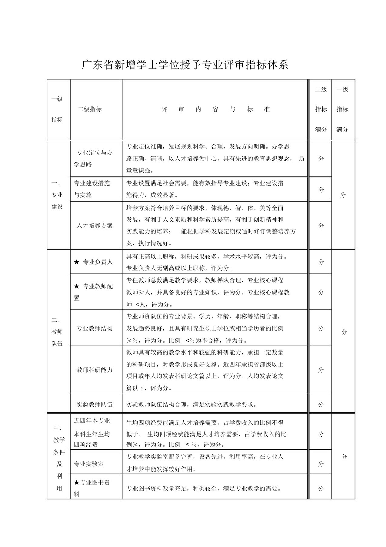 广东省新增学士学位授予专业评审指标体系