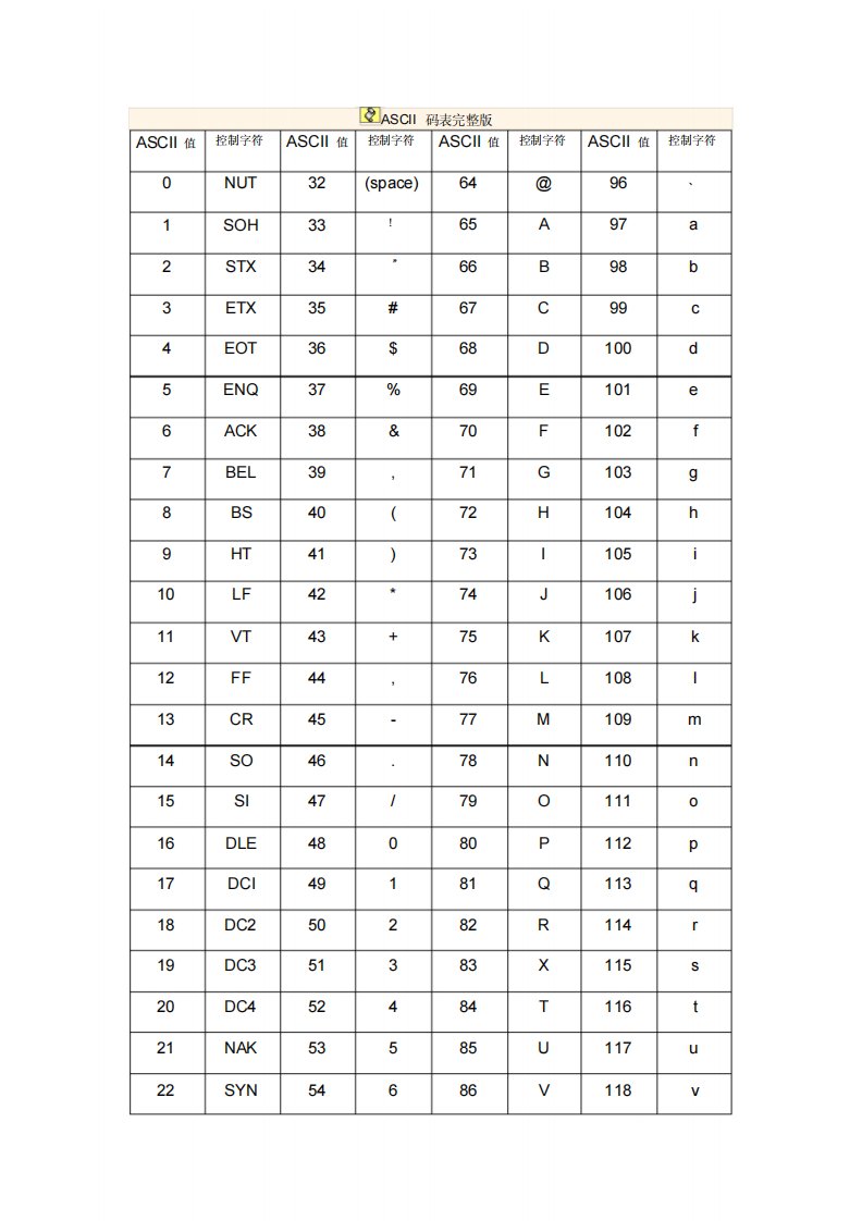 ASCII码表完整版