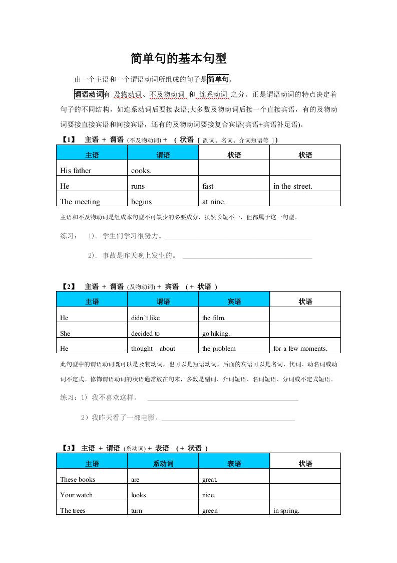 初一英语简单句的基本句型