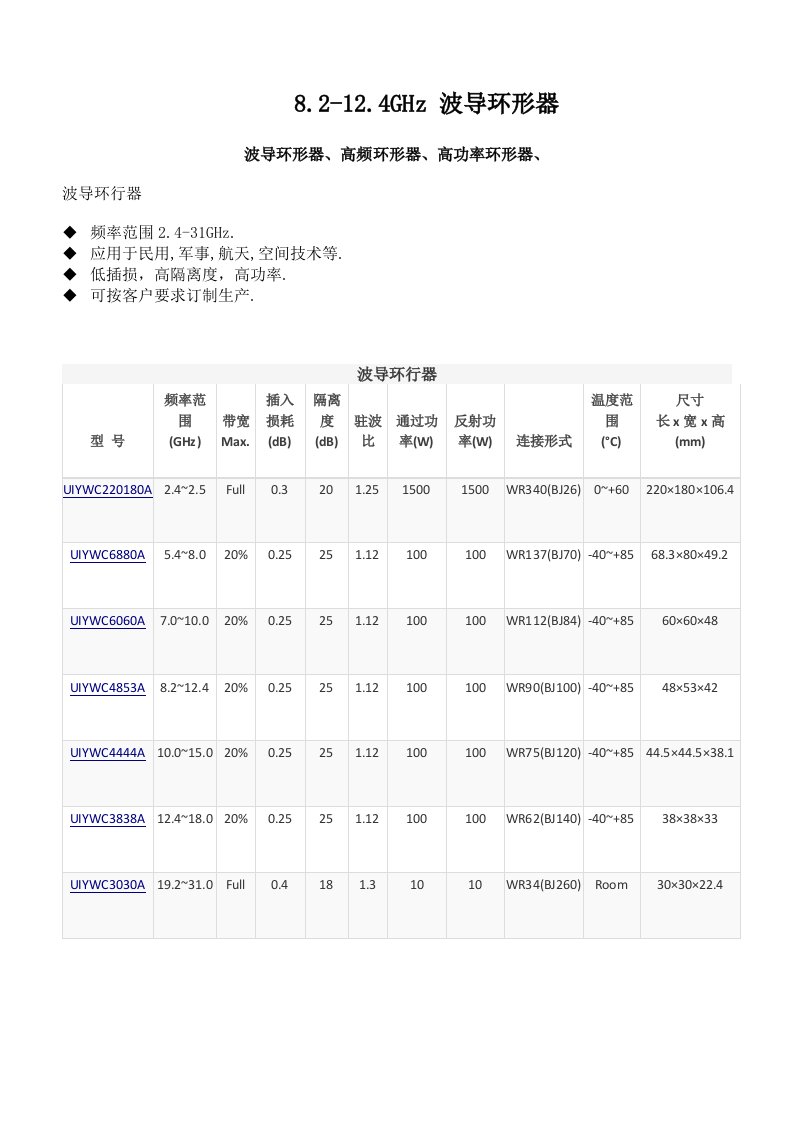 82到124GHz波导环形器