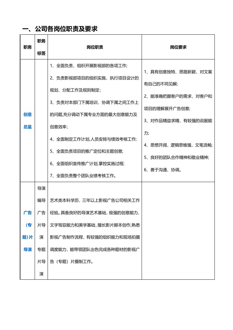 公司各岗位职责及要求