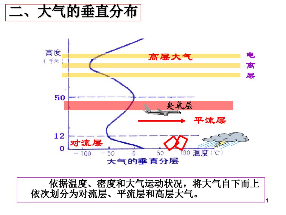 AF大气逆温现象