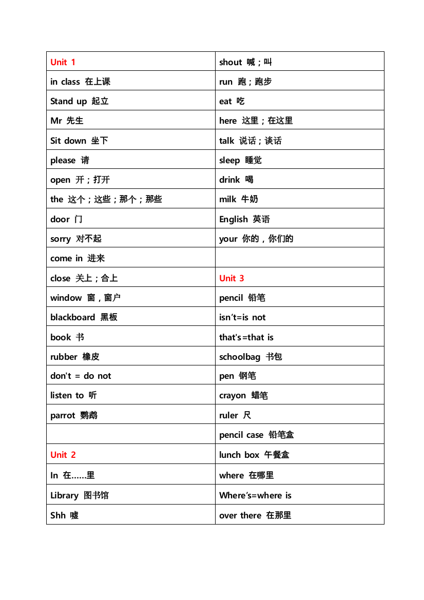 苏教英语三年级下册单词表