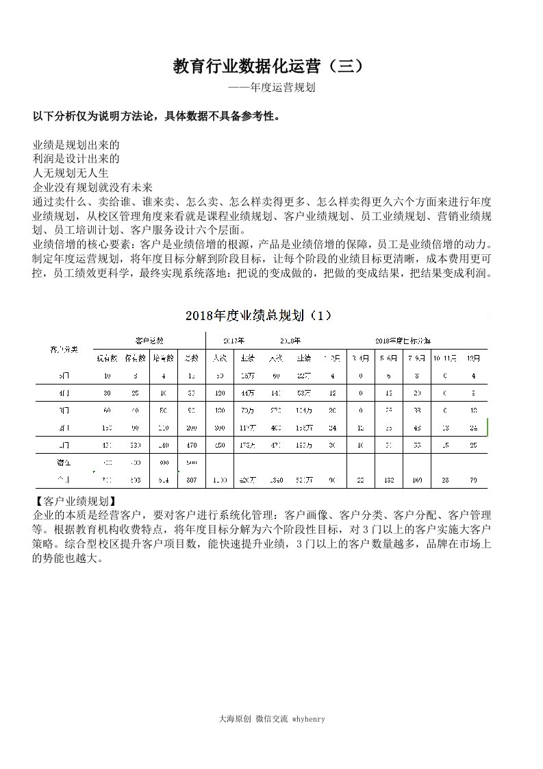 教育行业数据化运营三