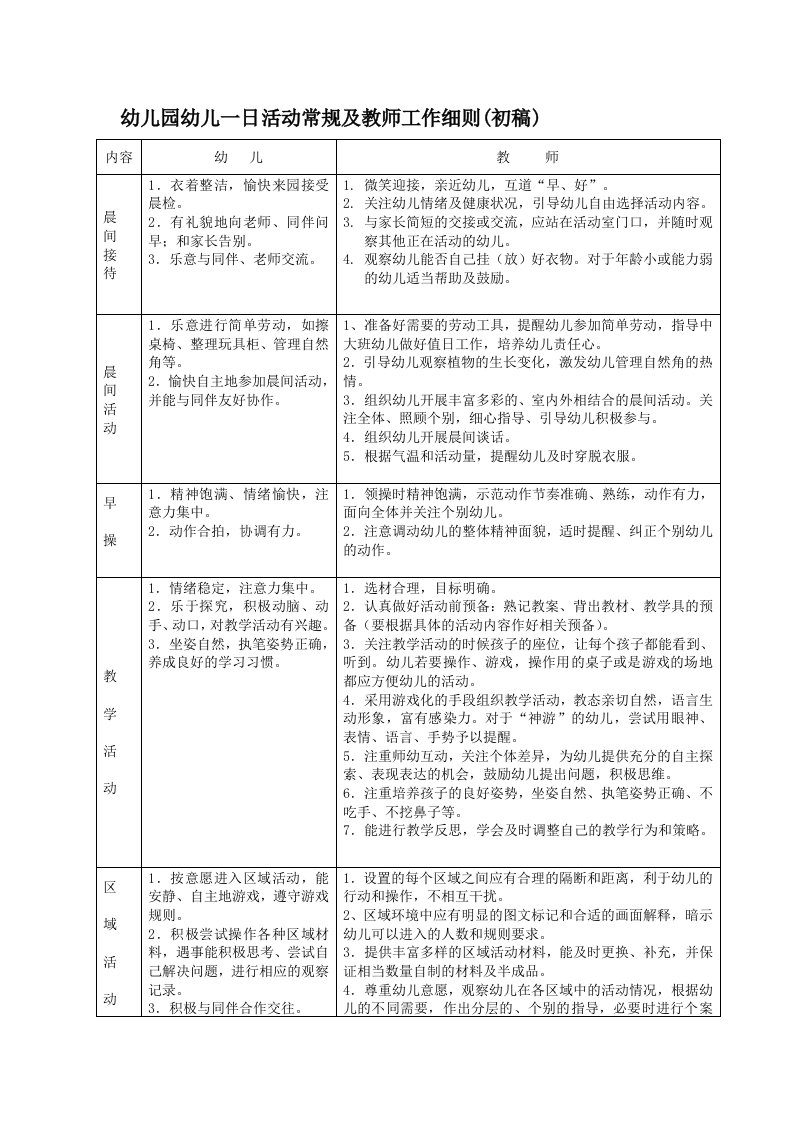 幼儿园幼儿一日活动常规及教师工作细则