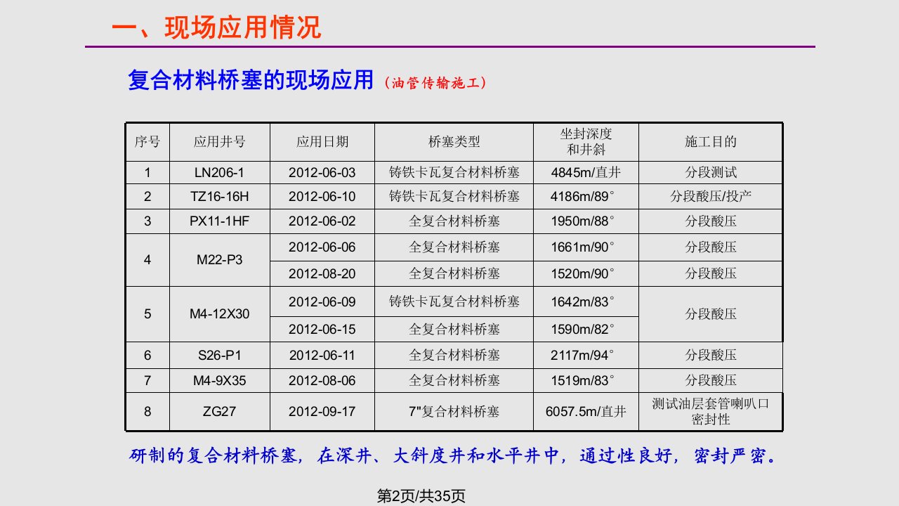 泵送复合材料桥塞技术在江汉新沟油田的应用