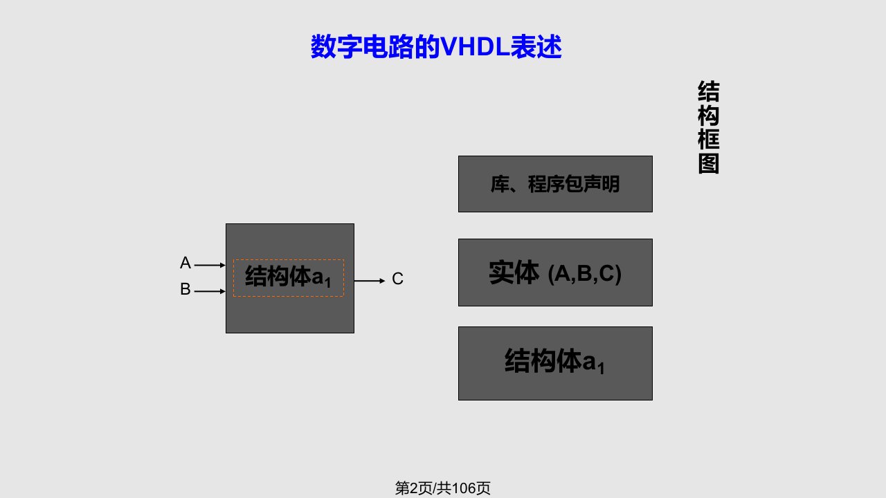 时序电路VHDL设计时序逻辑部分