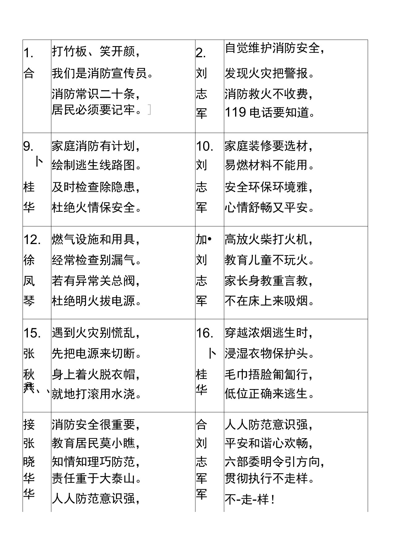 消防知识二十条快板说词