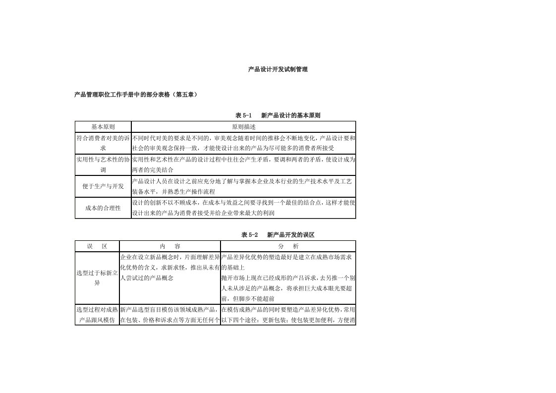 产品管理职位工作手册中的部分表格产品开发样样表