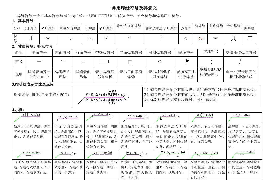 焊缝符号及其意义.3