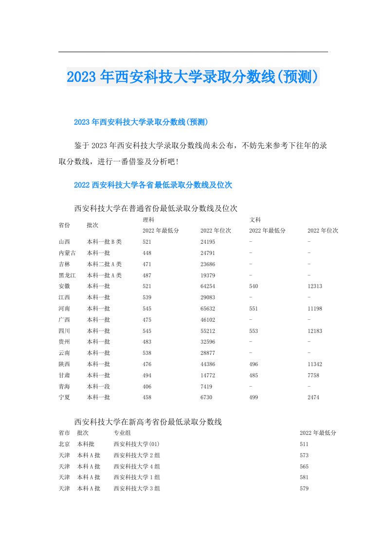 西安科技大学录取分数线(预测)